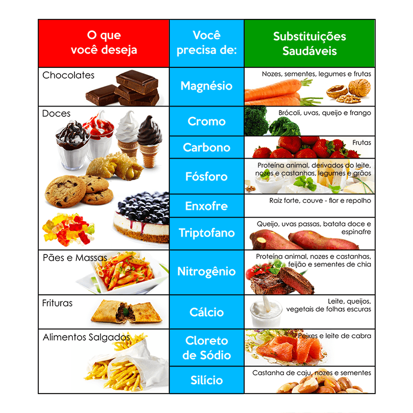 Fitness Foco na Dieta
